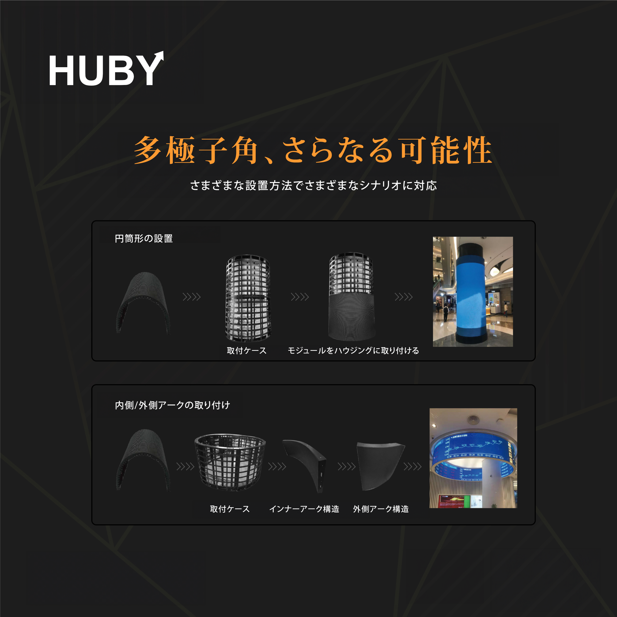 多極子角、さらなる可能性